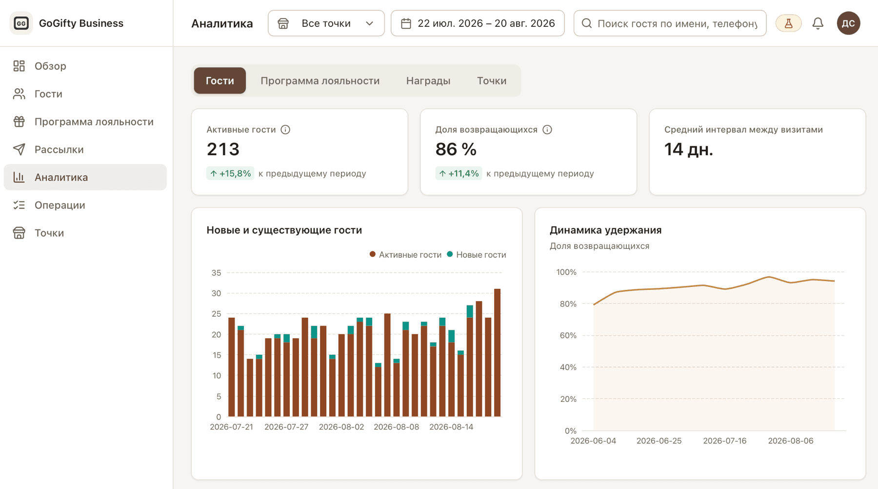 Аналитика гостей в GoGifty Business: активные гости, доля возвращающихся, средний интервал между визитами, новые и существующие гости, динамика удержания