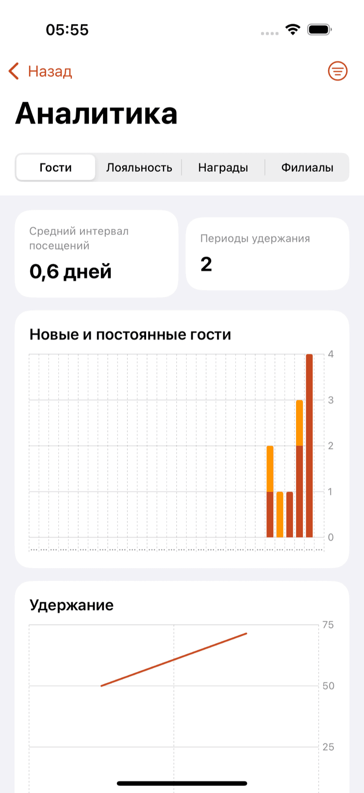 Аналитика воронки лояльности в GoGifty Business Mobile