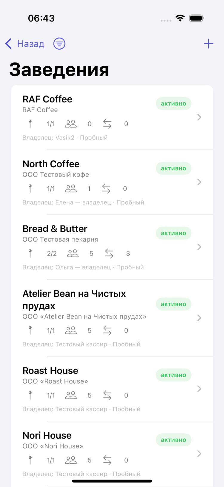 Каталог бизнесов в GoGifty Platform Admin